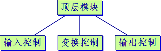 《软件工程导论》学习笔记·_数据_15