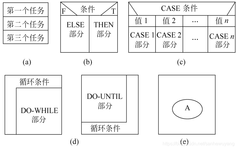 《软件工程导论》学习笔记·_数据_22