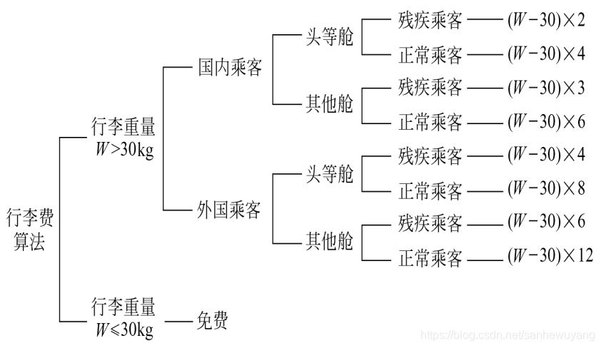 《软件工程导论》学习笔记·_软件工程_25