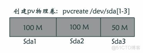 LVM逻辑卷管理技术_dos_03