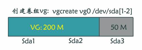 LVM逻辑卷管理技术_command_04