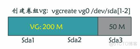 LVM逻辑卷管理技术_dos_04