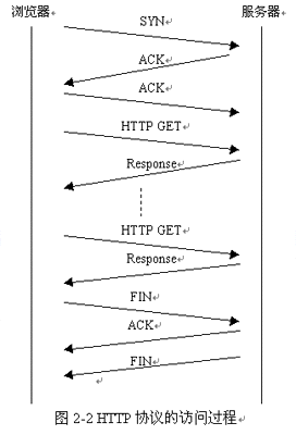 CDN(Content Distribution Network) 内容分布式网络说明_网络_03