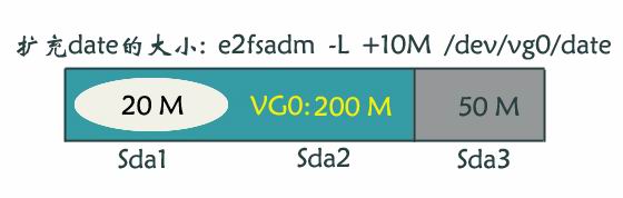 LVM逻辑卷管理技术_dos_06