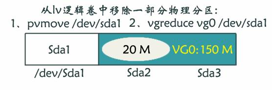 LVM逻辑卷管理技术_allocation_08