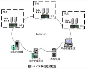 CDN(Content Distribution Network) 内容分布式网络说明_服务器_06