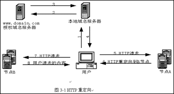 CDN(Content Distribution Network) 内容分布式网络说明_cache_07