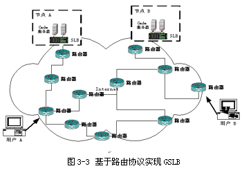 CDN(Content Distribution Network) 内容分布式网络说明_network_09