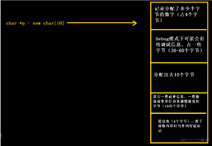 嵌入式c++（八）_#include