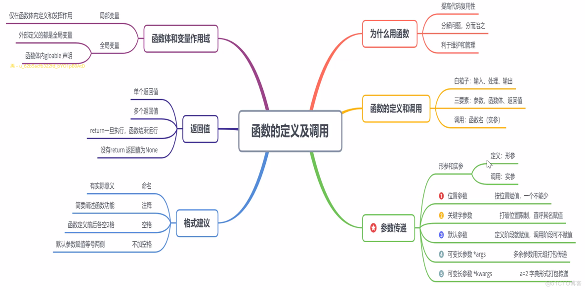 深度之眼（九）——python函数--面向过程的编程_开发语言_33