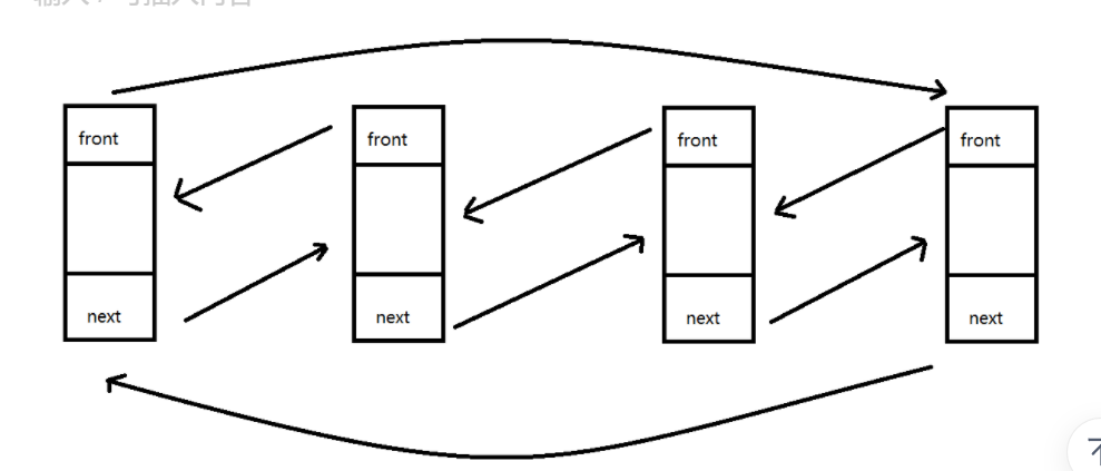 数据结构（四）——双向循环链表、栈_双向循环链表