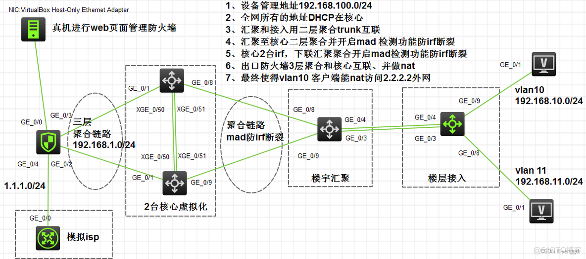 XX市高中网络拓扑整体规划配置_命令行