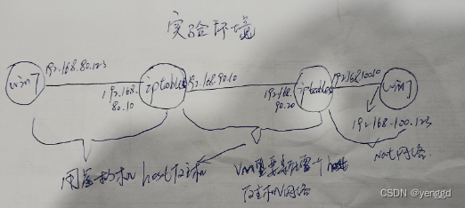 iptables应用大全_IP_02