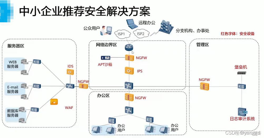 网络安全售前用到的一些图片资料_网络安全_12