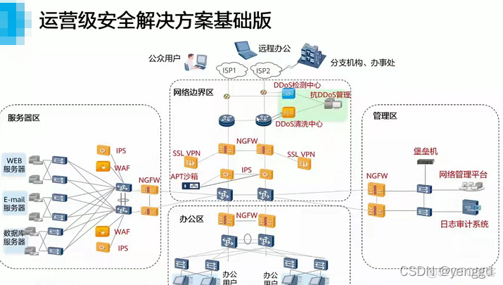 网络安全售前用到的一些图片资料_网络安全_14