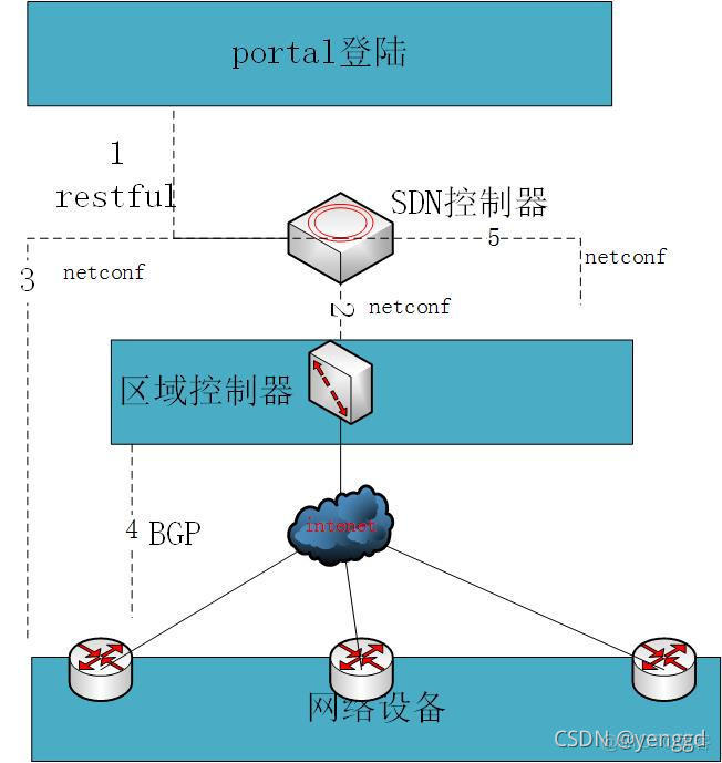 sd-wan技术详解_网络设备