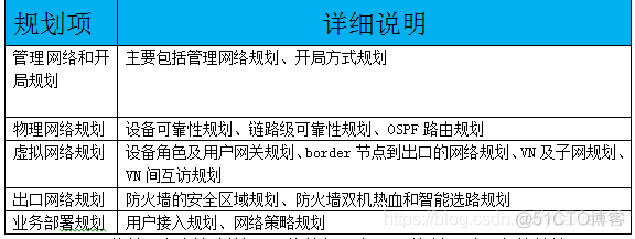 校园网络整体解决方案_虚拟网络_02