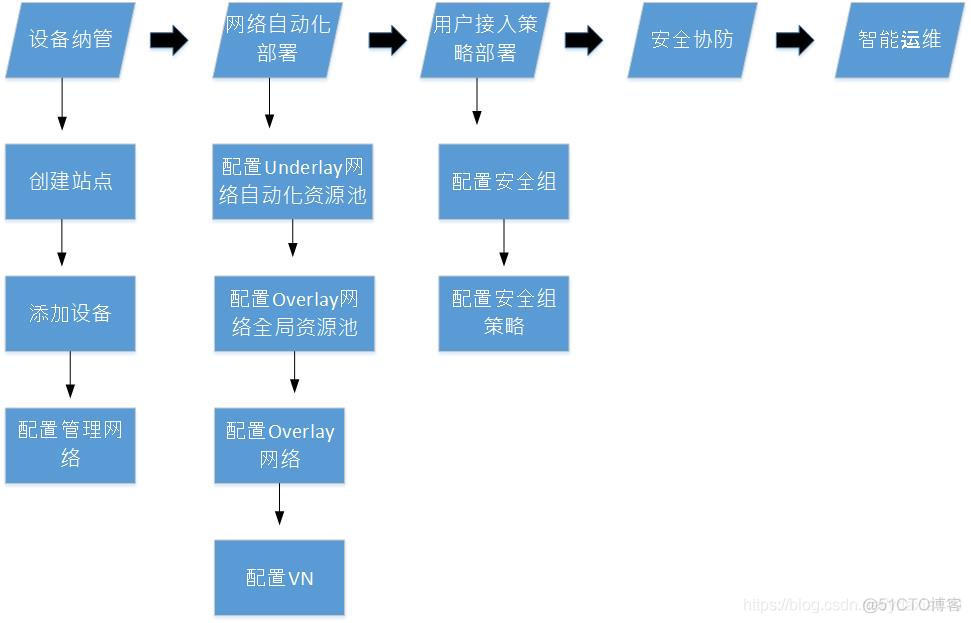 校园网络整体解决方案_链路_04