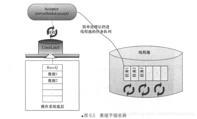 Tomcat 学习笔记(《Tomcat内核设计剖析》读书笔记)_tomcat_33