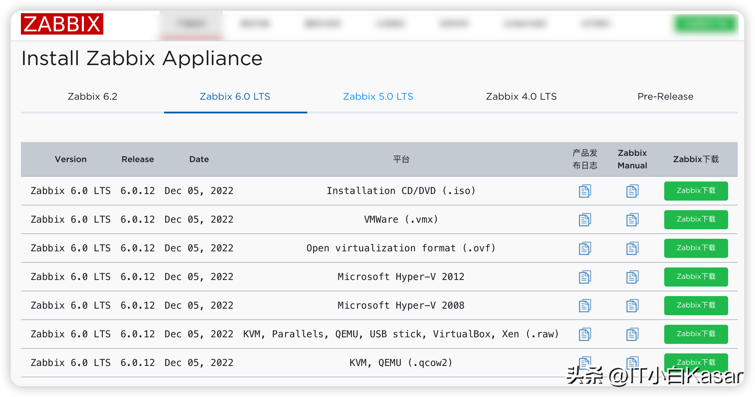 Zabbix