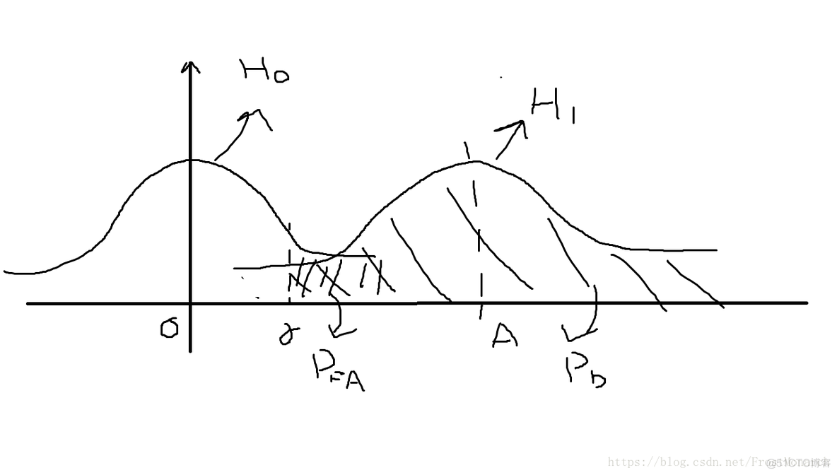 Statistical Signal Processing (UESTC)_ide_21