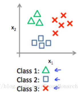 Machine learning Lecture 1