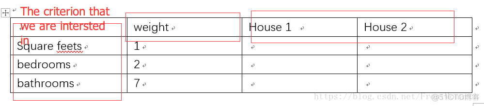 Model thinking lecture note (2)_sed