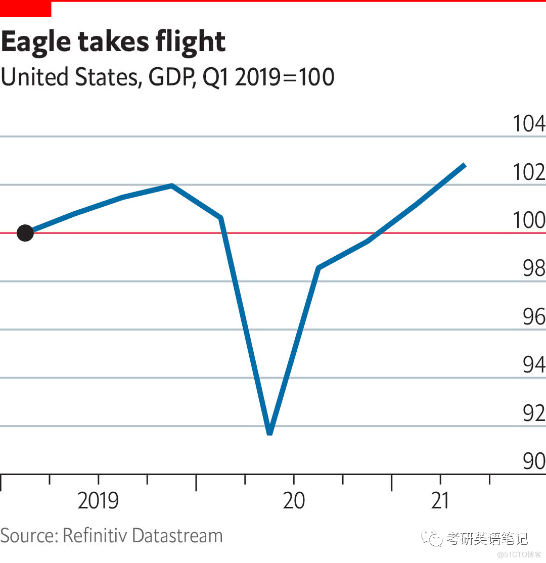 美国经济，增速放缓，仍在恢复 | 经济学人全球早报精选_其他_02