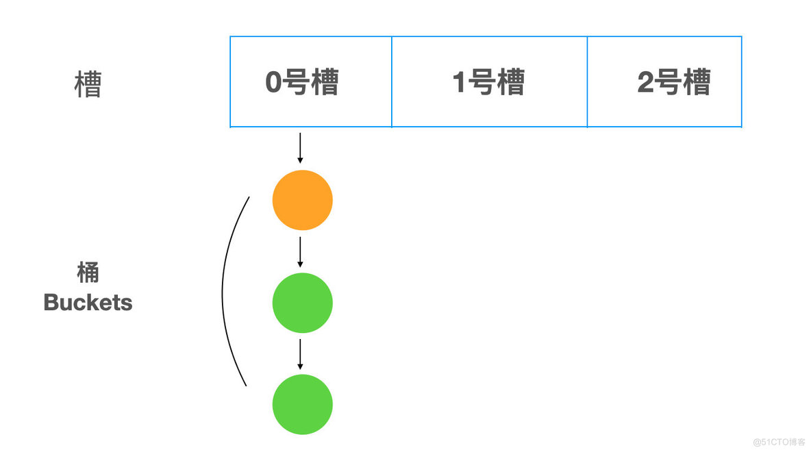 真希望你也明白runtime.Map和sync.Map_Go语言_06