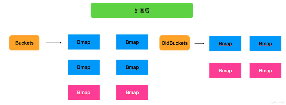 真希望你也明白runtime.Map和sync.Map_Go语言_11