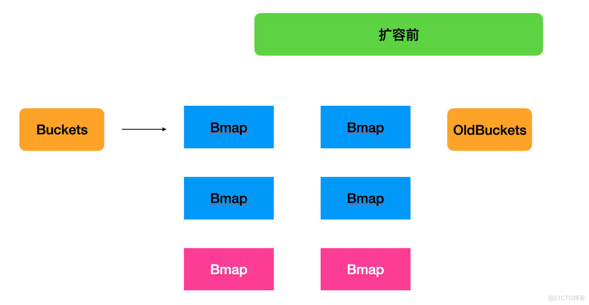 真希望你也明白runtime.Map和sync.Map_Go语言_10