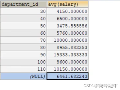 mysql聚合函数_mysql_12