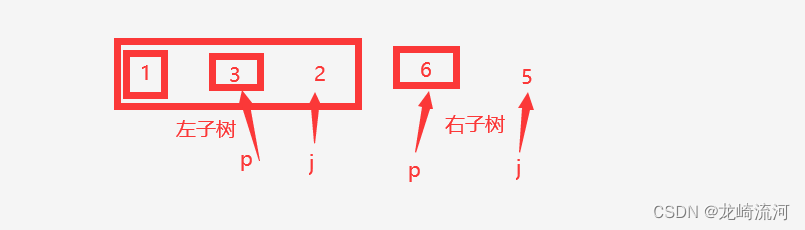 二叉搜索树的后序遍历序列_数组_03