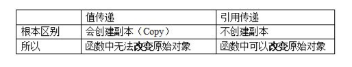 关于java没有引用传递而只有值传递_值传递