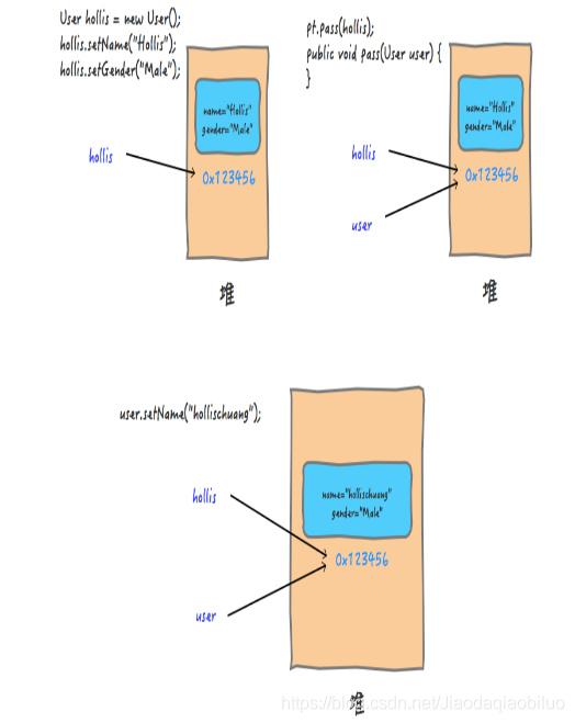 关于java没有引用传递而只有值传递_java_02