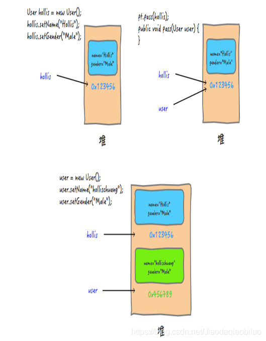 关于java没有引用传递而只有值传递_java_03