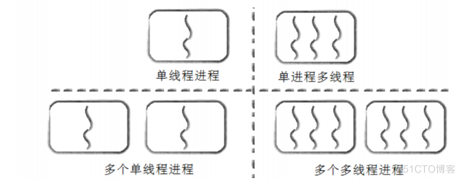 [ Linux ] 一篇带你理解Linux下线程概念_执行流_07