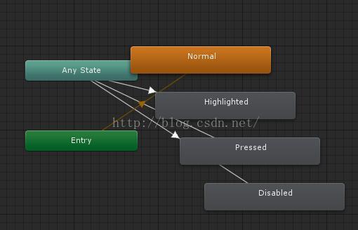 Unity UGUI基础之Button_高亮_06