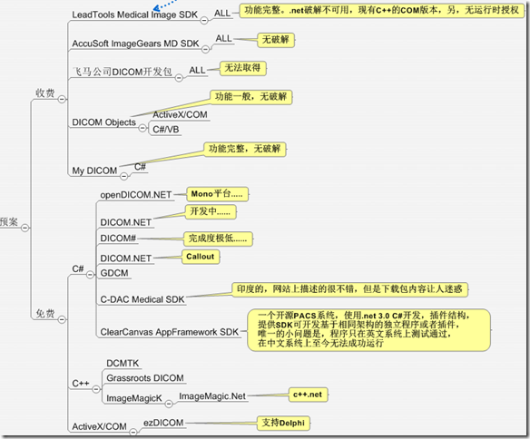 DICOM_Server