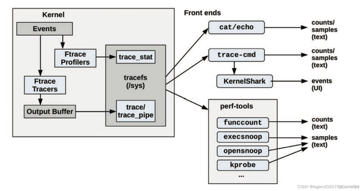 Linux 原生跟踪工具 Ftrace_ci_05