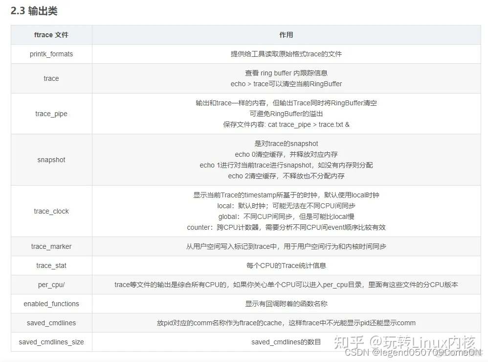 Linux 原生跟踪工具 Ftrace_内核函数_10