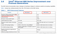 DPVS适配Intel E810-XXV系列25G网卡