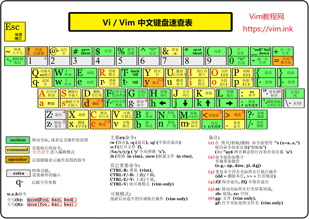 VIM学习二之linux下常用VIM技巧_字符串