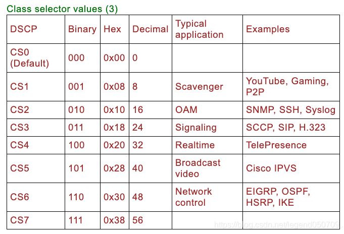 TOS 和 DSCP理解_优先级_04