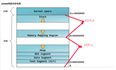 linux进程地址空间分析及其应用_legend