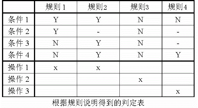 黑盒测试测试用例_等价类_18