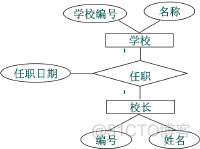 E-R图_数据库