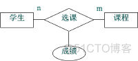 E-R图_数据库_03