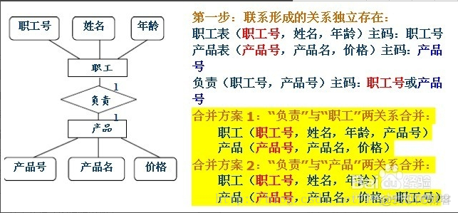 E-R模型转换为关系模型_实体类型