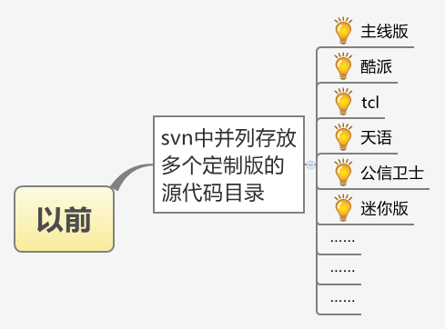 SVN与TortoiseSVN实战：补丁详解(转)_新窗口_02